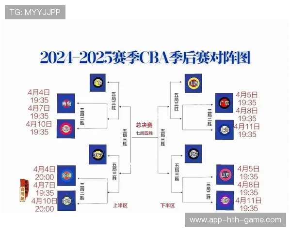 CBA球队战术解析