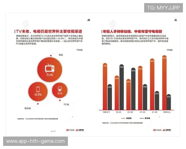 世界杯转播剪辑素材二次授权市场化运作模式，播放世界杯产品