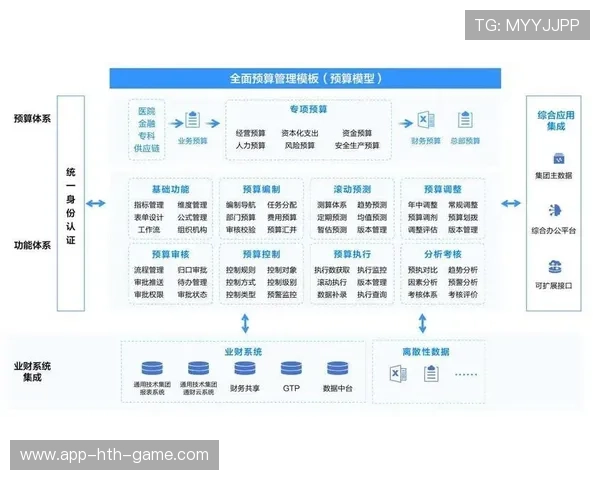 俱乐部数据中台建设预算模板与关键里程碑，数据中台项目 预算